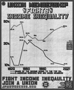 Union_Membership_vs_the_top_100.5x - bw.png