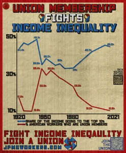 Union_Membership_vs_the_top_100.5x.png